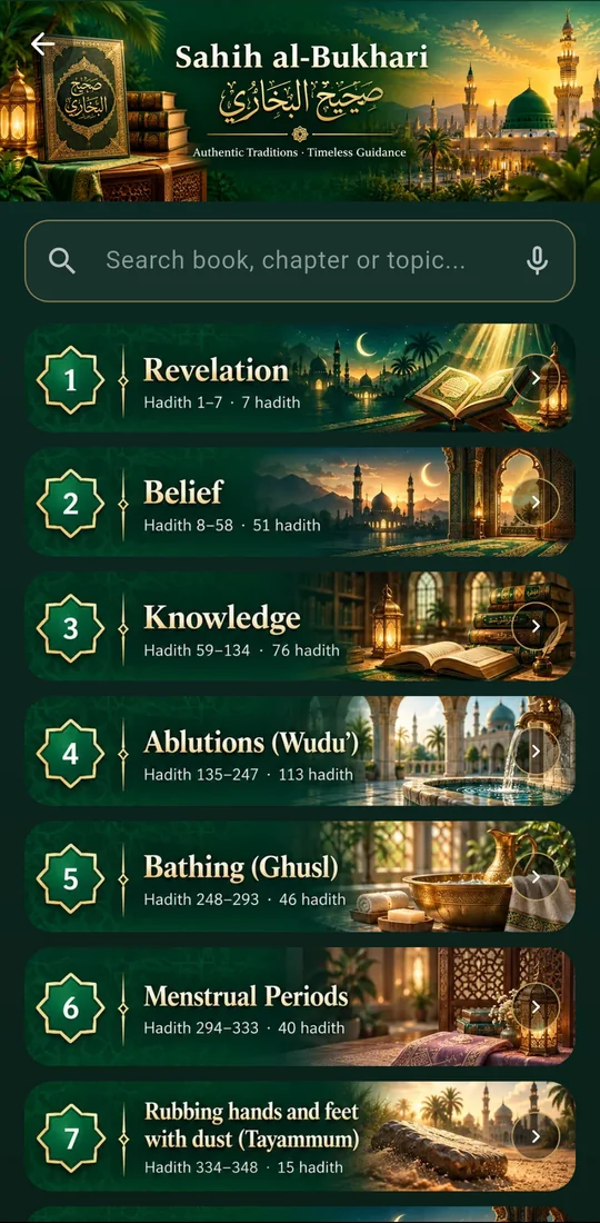 Chapters of Sahih al-Bukhari