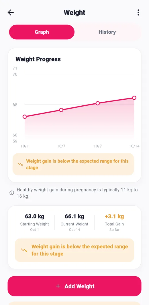 Weight tracker screen of the Pregnancy Tracker app